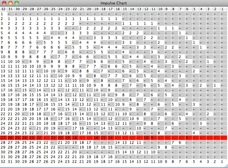 Impulse Chart